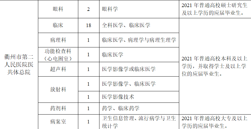 衢州市各地区gdp2021_2021年,各省市最新GDP排行榜(3)