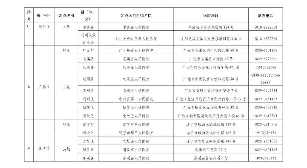 人口达到多少可以申请自然村_考驾照眼睛要达到多少(3)