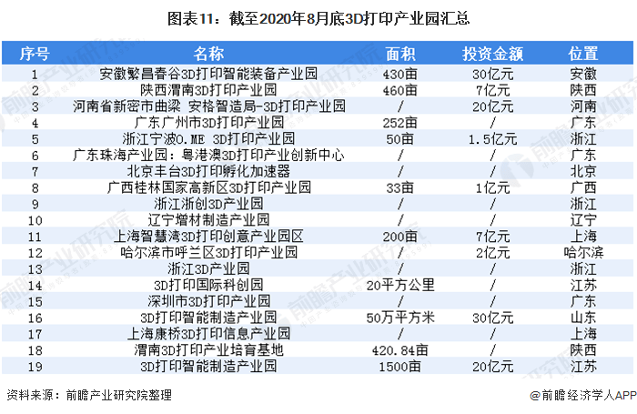 3d打印企业排名_3d打印公司排名排行榜(2)