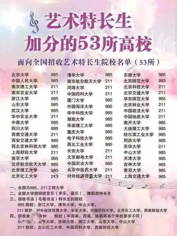 特长生|他们竟然全是艺术类学霸！央视主持人凡尔赛群聊