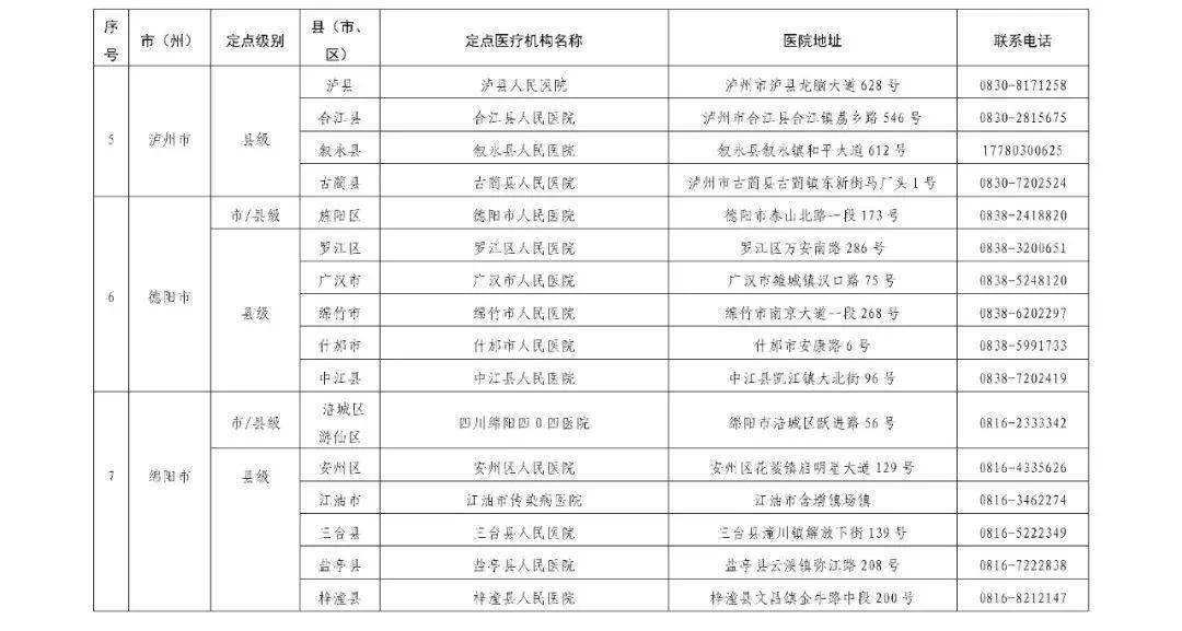 人口达到多少可以申请自然村_考驾照眼睛要达到多少(3)