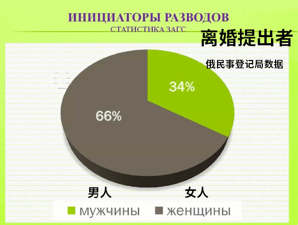 世界离婚率排名_广东离婚率全国排名