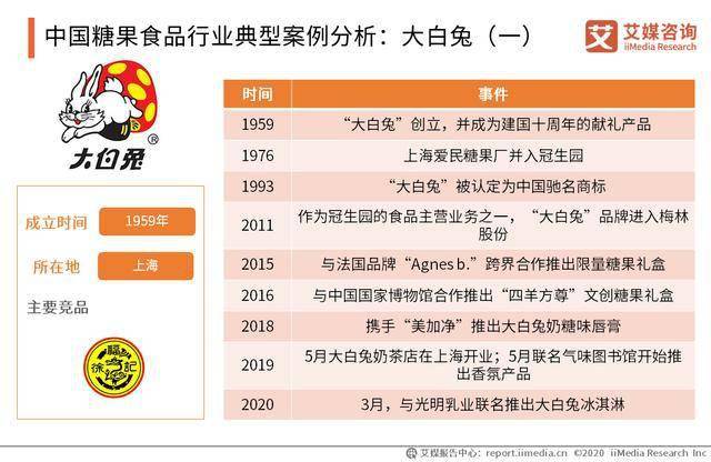 2020年中国食品公司_2020-2024年中国食品行业发展预测分析