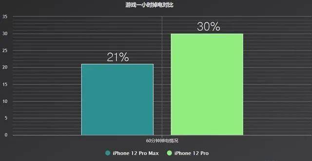 游戏一小时掉电情况