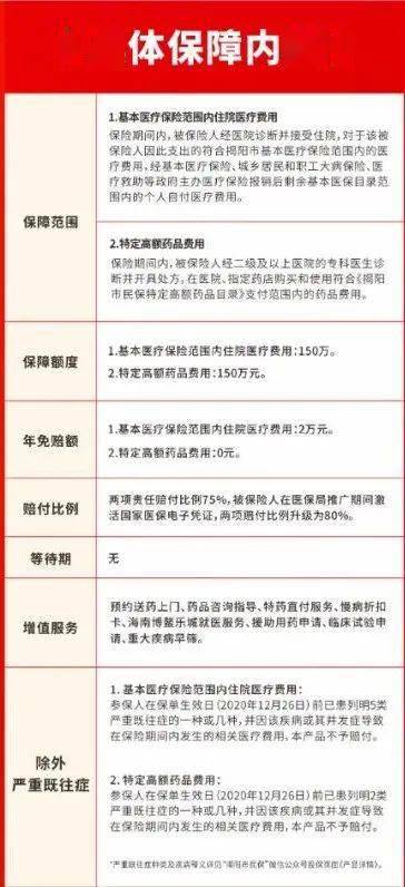 "揭阳市民保"是揭阳基本医保的补充医疗保险,在基本医保报销后的基础