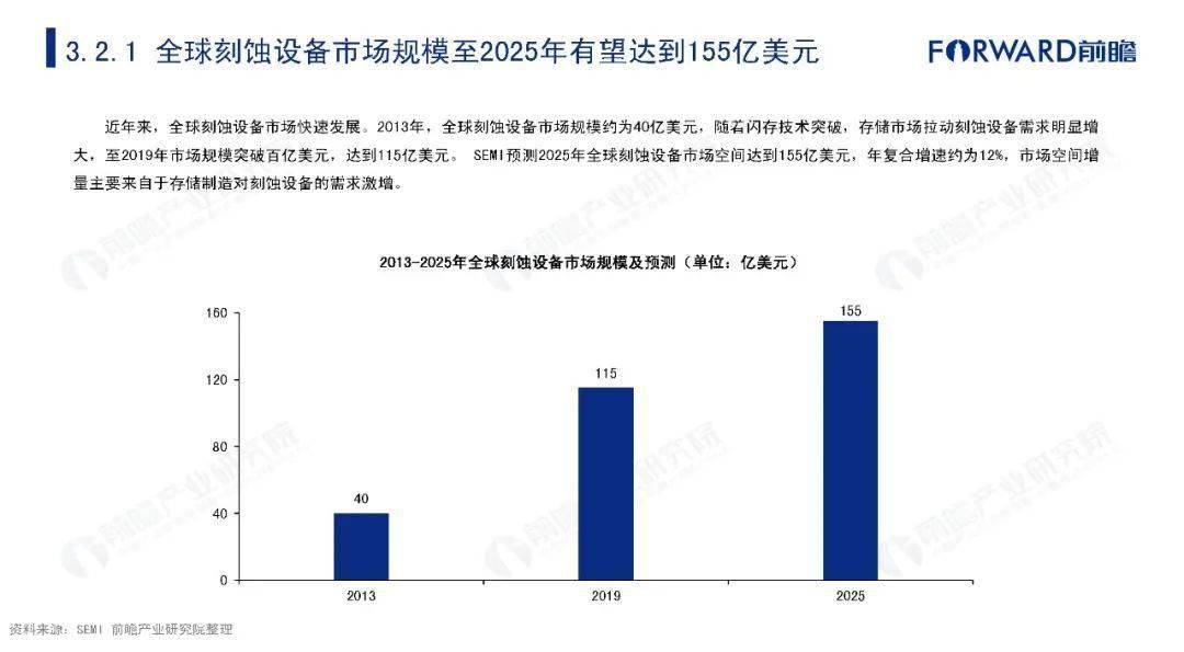 半导体产业对gdp贡献_后摩尔时代中国集成电路业有望弯道超车(2)