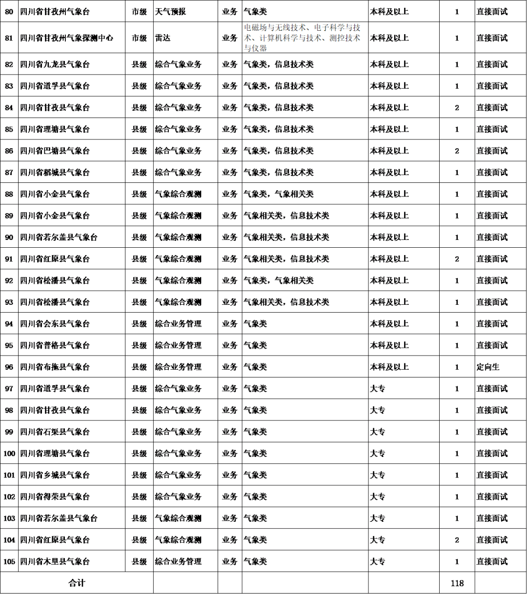 广元各县人口和经济_广元经济开发区