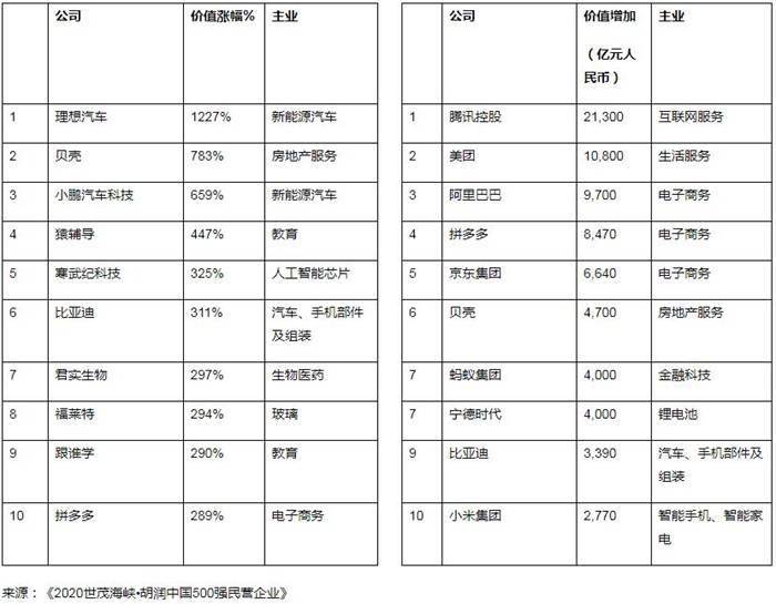 中国gdp和大健康行业占比_历史中国gdp世界占比(3)