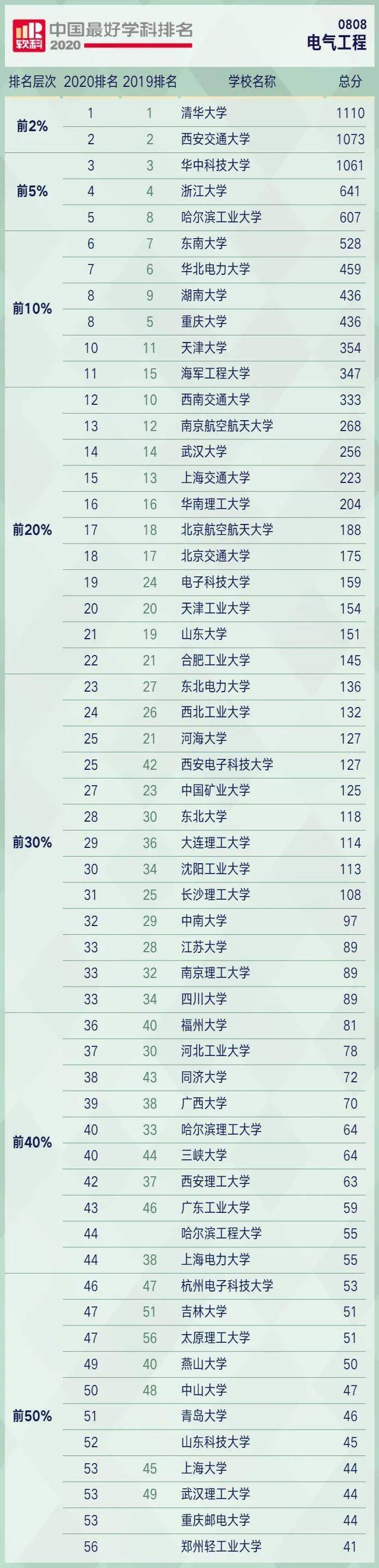 2020年电气工程及其_2020电气工程学院学生会工作报告