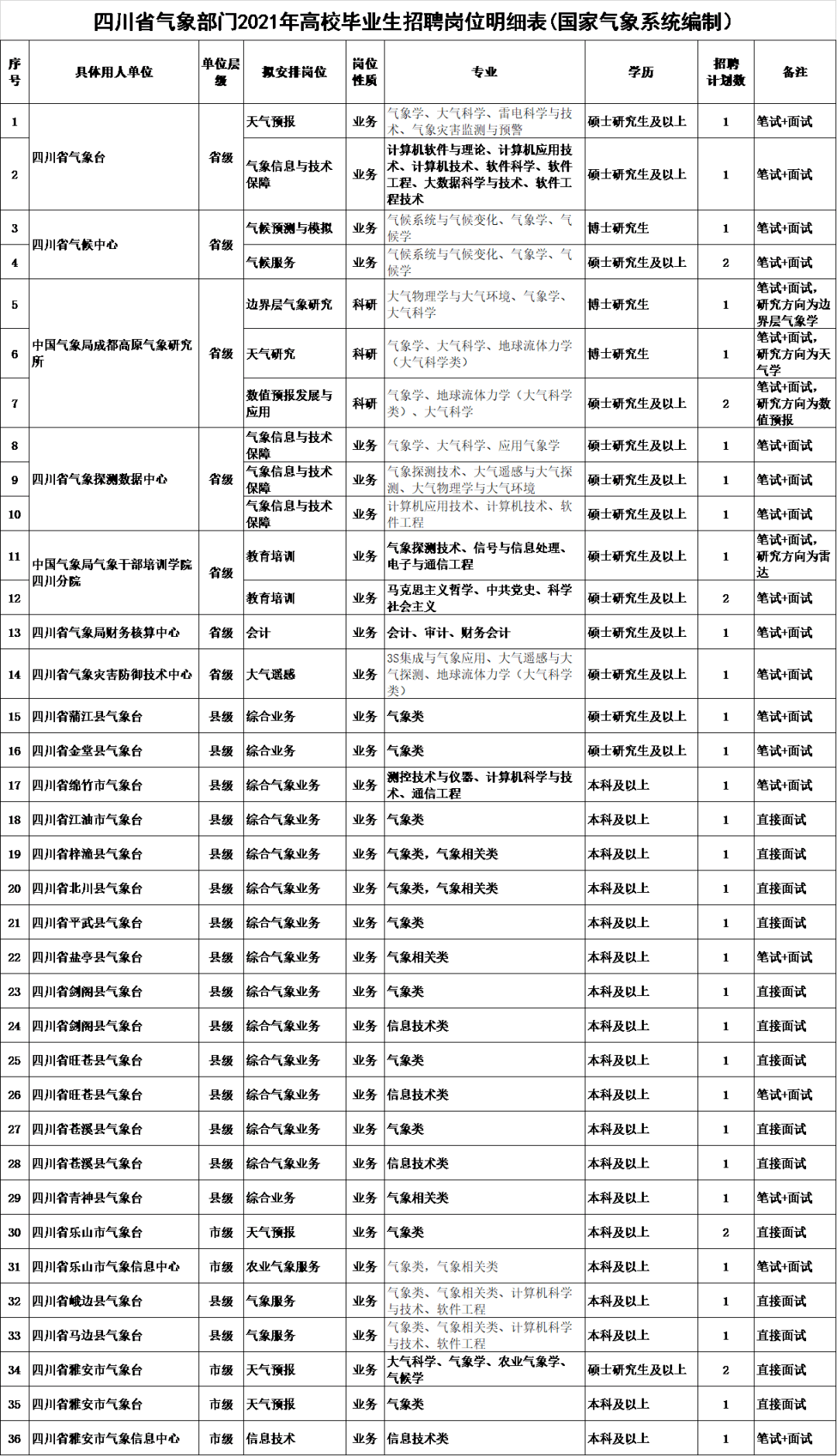 广元各县人口和经济_广元经济开发区