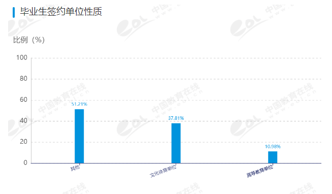 招生|每日一校丨南京体育学院 严、和、朴、实