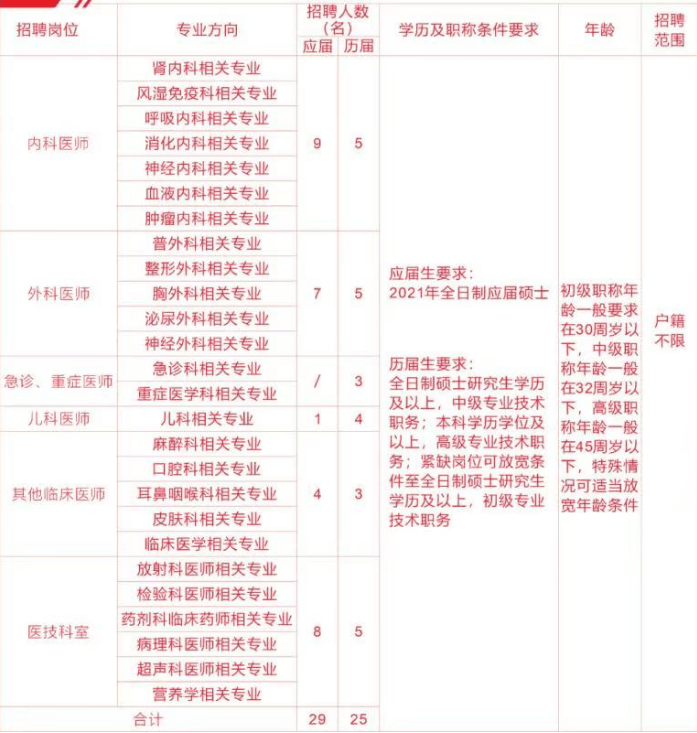 2020年11月医院出生人口_2020年11月最新早上好