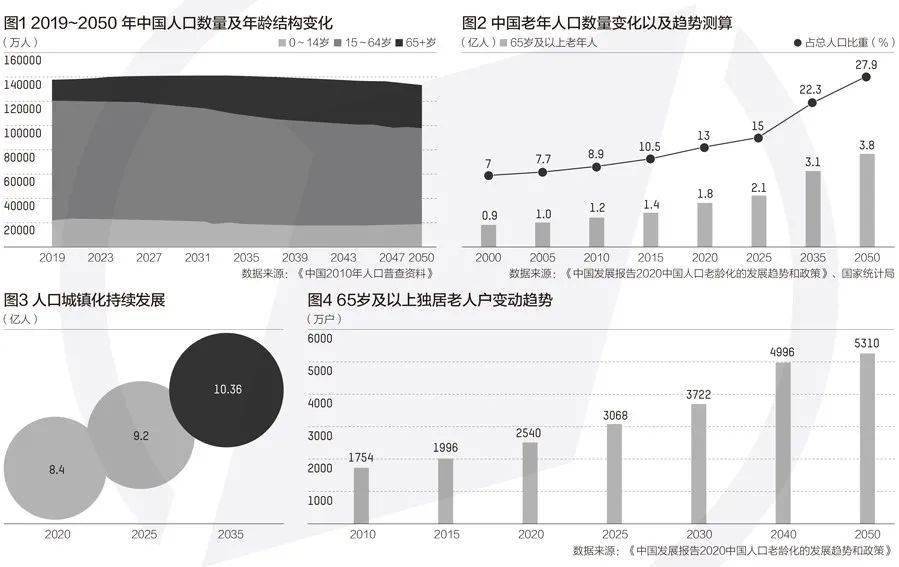 人口老龄化的案例_人口老龄化(2)