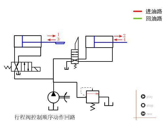 44.行程阀控制顺序动作回路