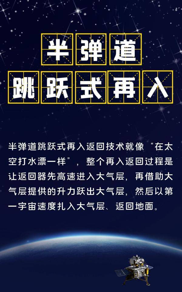 嫦娥,嫦娥五号,热词,知识点|知识点来了！关于嫦娥五号的这些热词，你都了解吗？