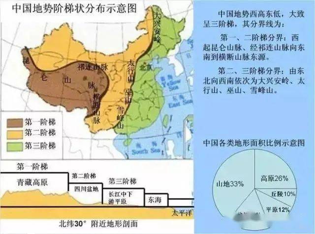 与中国隔海相望的6个邻国 中国的行政区划 中国各省简称 中国各省