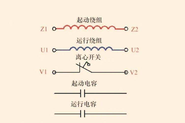 倒顺开关控制双电容单相电机正反转接线图单相双电容电动机接线详解