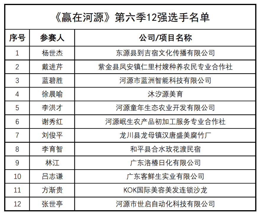 河源市江东新区人口数_河源市江东新区(2)