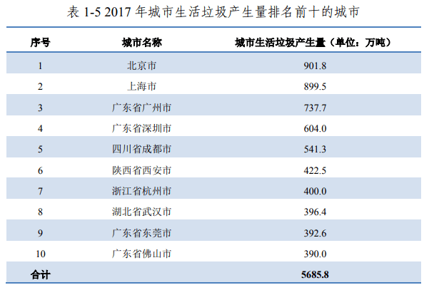 广州实际人口_广州流动人口首超常住人口 多5万(2)