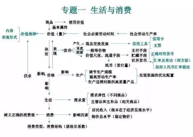 地政|超全（可打印）资深教师熬夜吐血整理：史地政文综三科知识思维导图