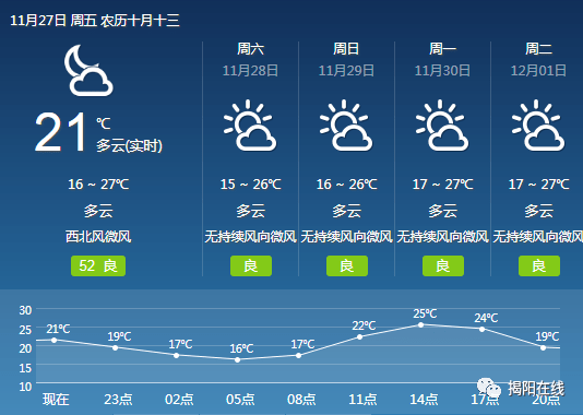 【注意】下半年来最强冷空气来了,揭阳接下来的天气.