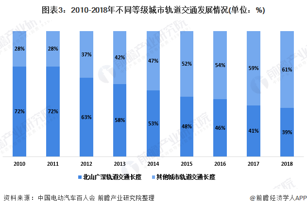 中国适宜人口_有人研究了中国60座主要城市 谁最适合 打工人 扎根(3)