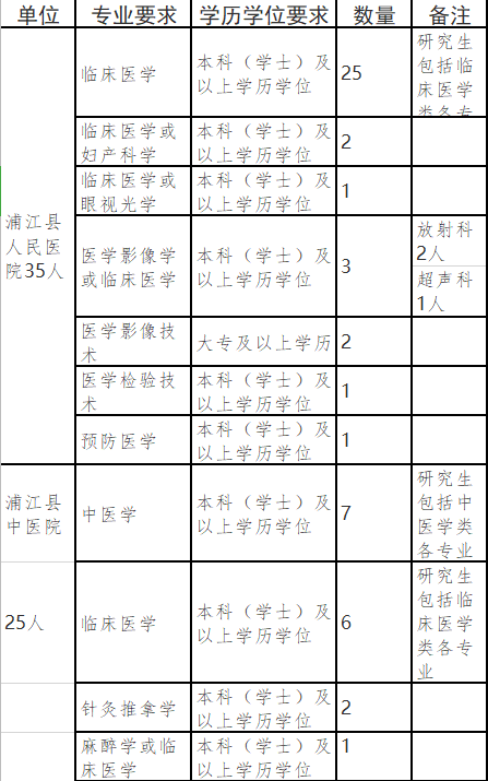 2021金华常住人口_金华罗店镇2021规划图