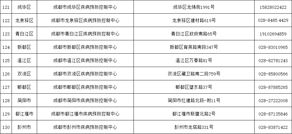 核酸检测增加GDP_做核酸检测反而会增加(2)