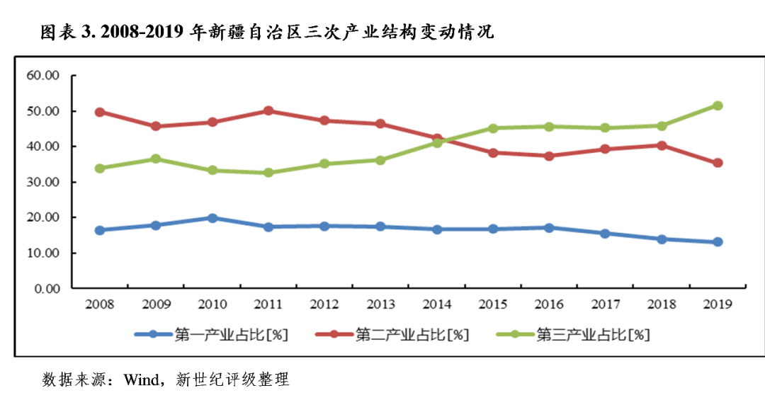 2020年甘南州各县GDP总量_2020年,中国内地各省市GDP排行榜(3)