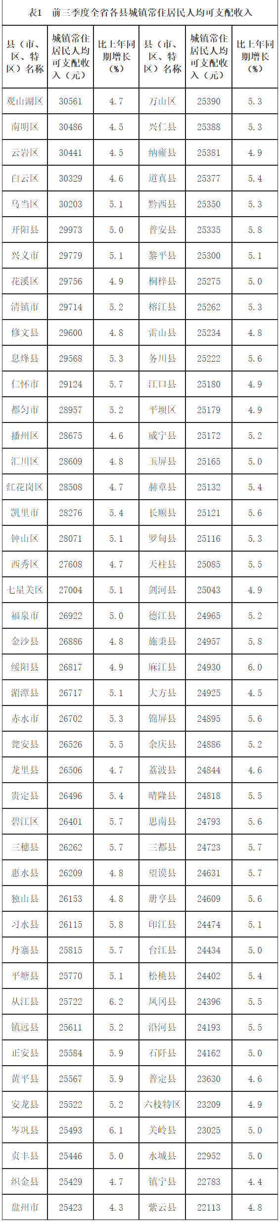 贵州省各市州2020年_2020年贵州省地方立法工作培训会在安召开