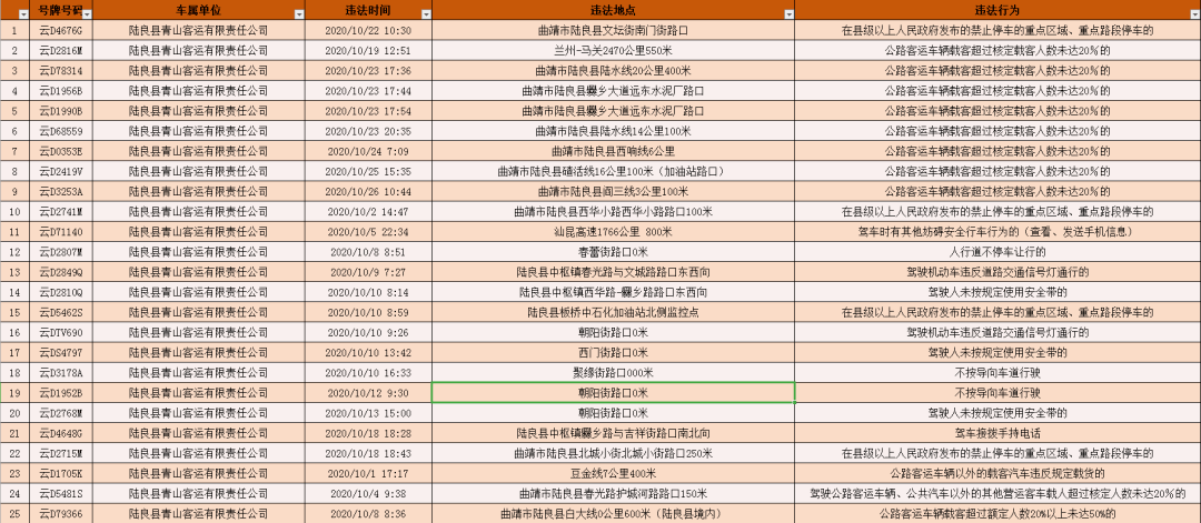 曲靖市人口有多少_曲靖市有多少县 都是哪些(2)