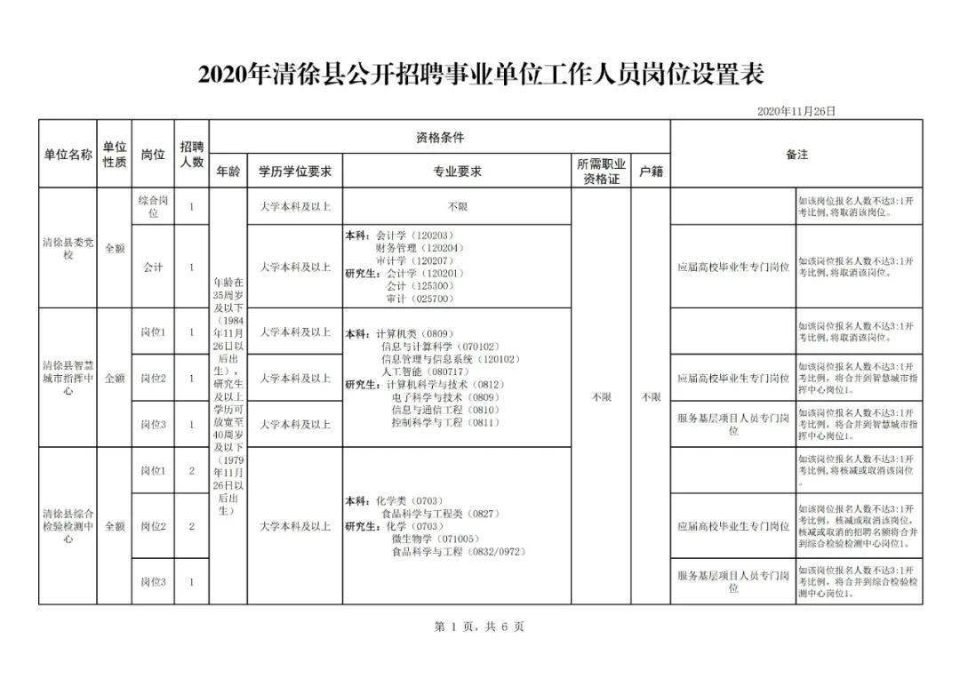 2020太原清徐县事业单位招聘公告