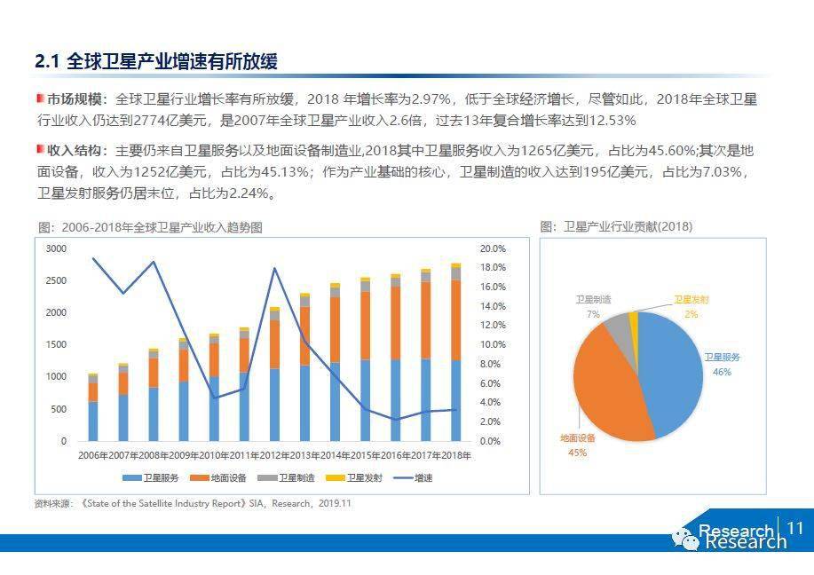 gdp通量(3)