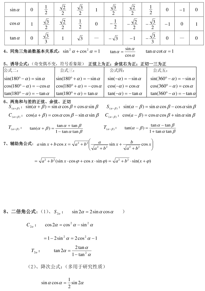 处理|高中数学必修1-5必背要点精编汇总, 基础部分一定牢记！