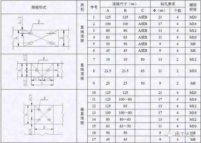 母排连接及开孔尺寸表1