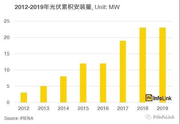 马拉维gdp_马拉维历年GDP数据