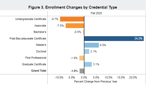 美国研究生专业排名_2020年美国大学研究生排名及学费专业经验详尽解析