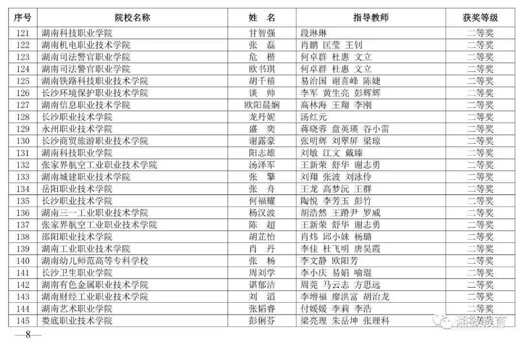 2020年湖南省专科院_2020年湖南专升本学校录取人数共计16257人!