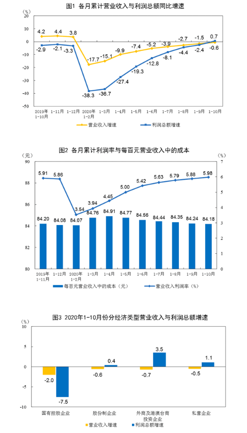人均营业收入_人均收入(3)