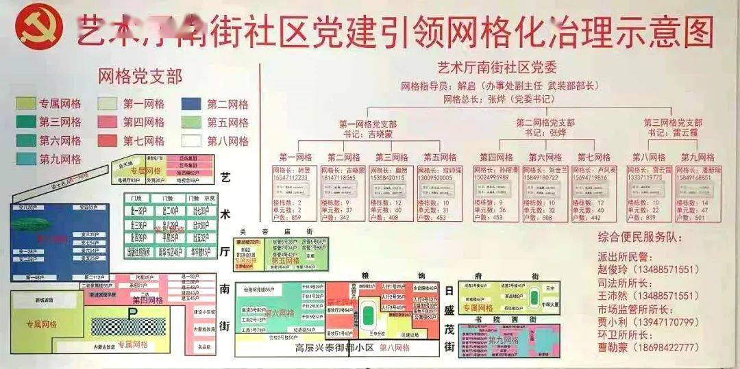 【城市基层党建与基层治理工作】党建引领基层治理创新方法提升服务