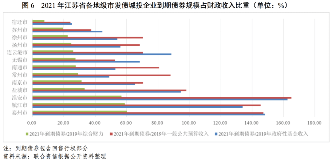 盐城市各市gdp_盐城市各县地图(3)