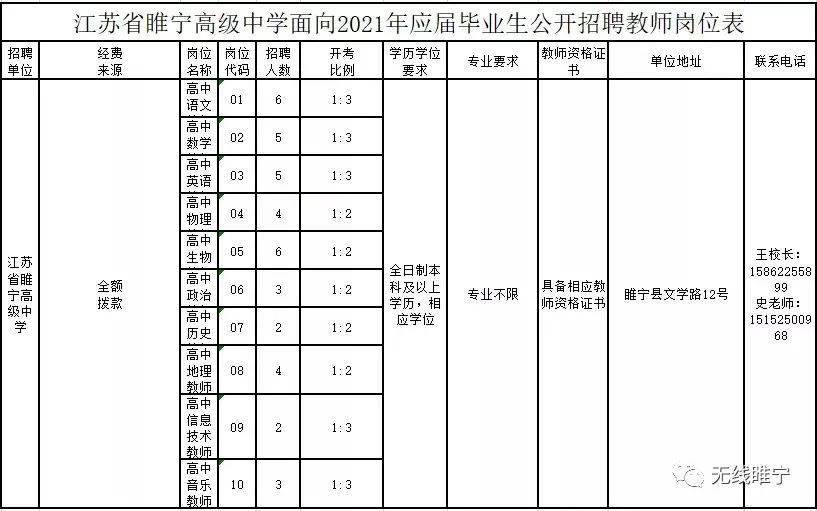 2021年睢宁人口_睢宁李集2020年规划图(3)