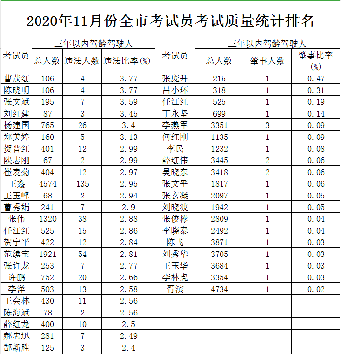 市局排名_雷州市局周虎照片