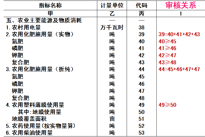 工业经济总量包括哪些指标_经济技术指标(2)