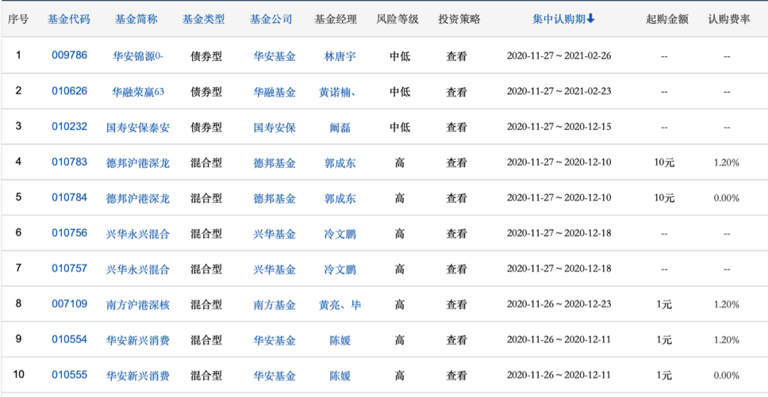 2020.11.27理财产品日报