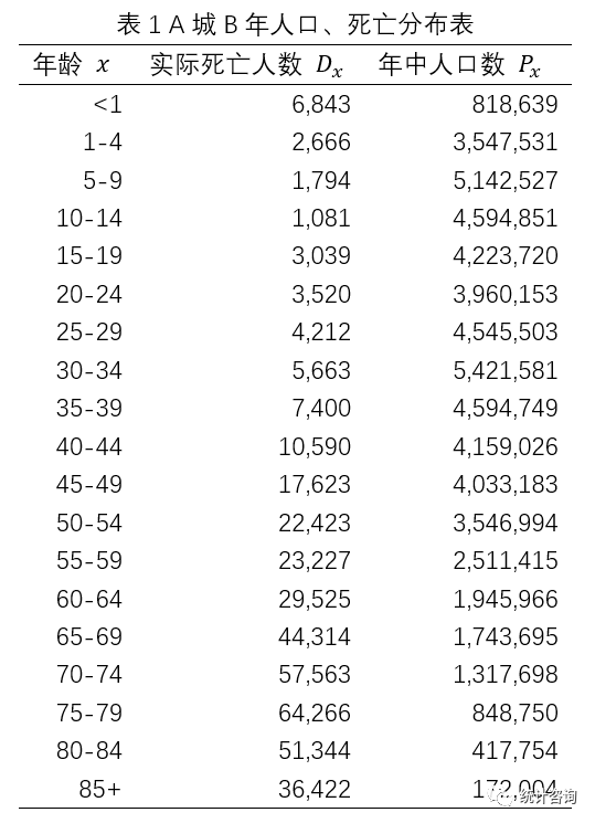 人口死亡率怎么算_我国人口素质的 文革阶跃(3)