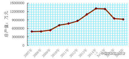 世界水果产量排名_世界各国粮食产量排名