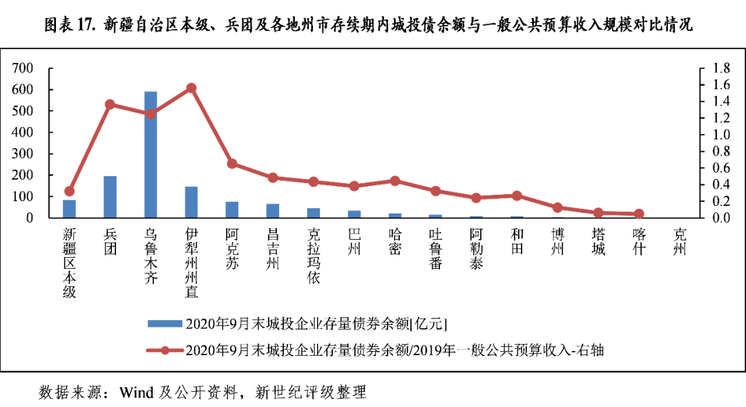 2020年9月宣城各县gdp_2020年宣城市各县市GDP数据出炉,广德屈居第三(2)