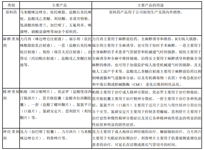 中国麻醉三巨头如何做大的