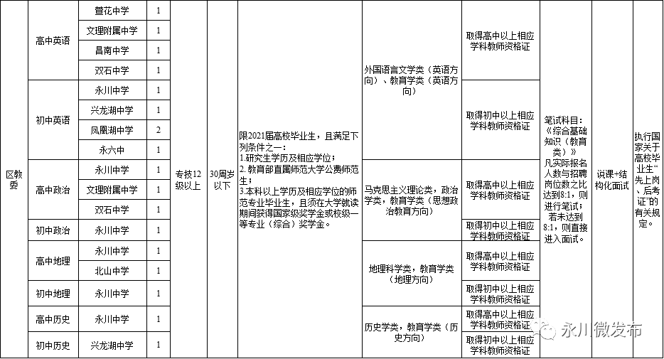 永川人口2021_2021永川经济发展瞄准这些方向